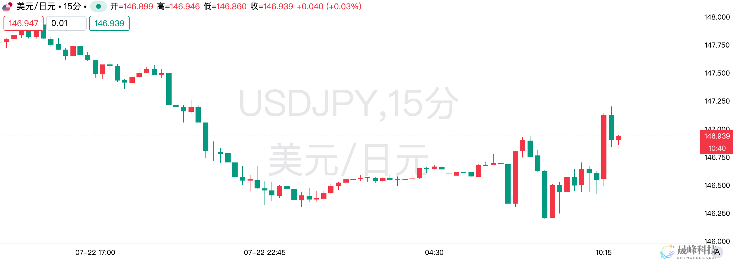 报道称日本首相或于8月底宣布退任，石破茂辟谣-市场参考-晟峰科技数据(图1)