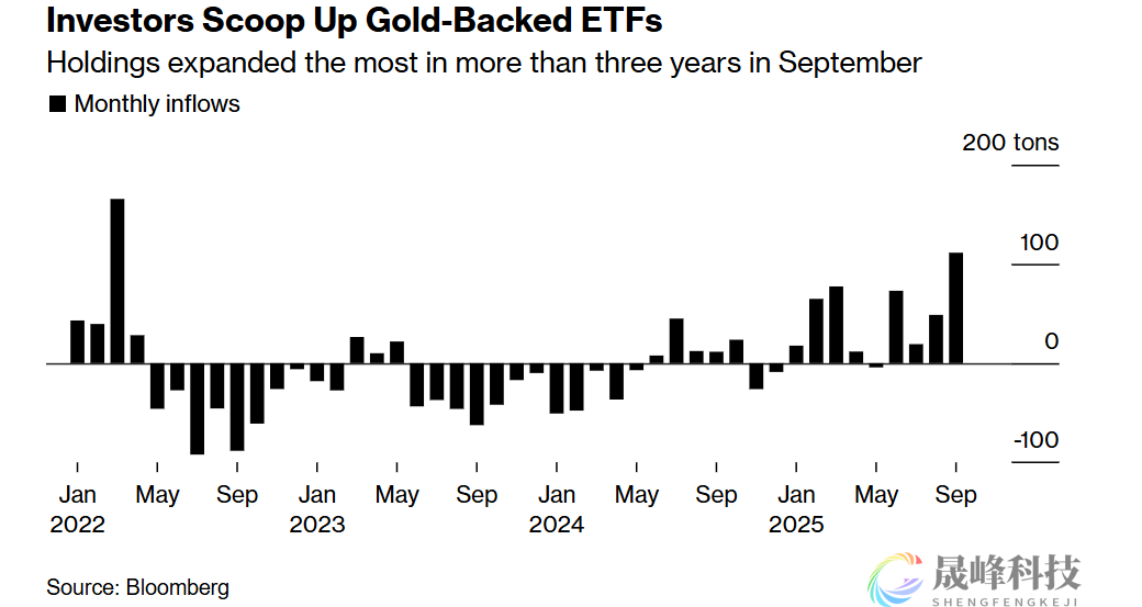 3900在望！美国“黑天鹅”到来，黄金多头狂欢不止-市场参考-晟峰科技数据(图2)