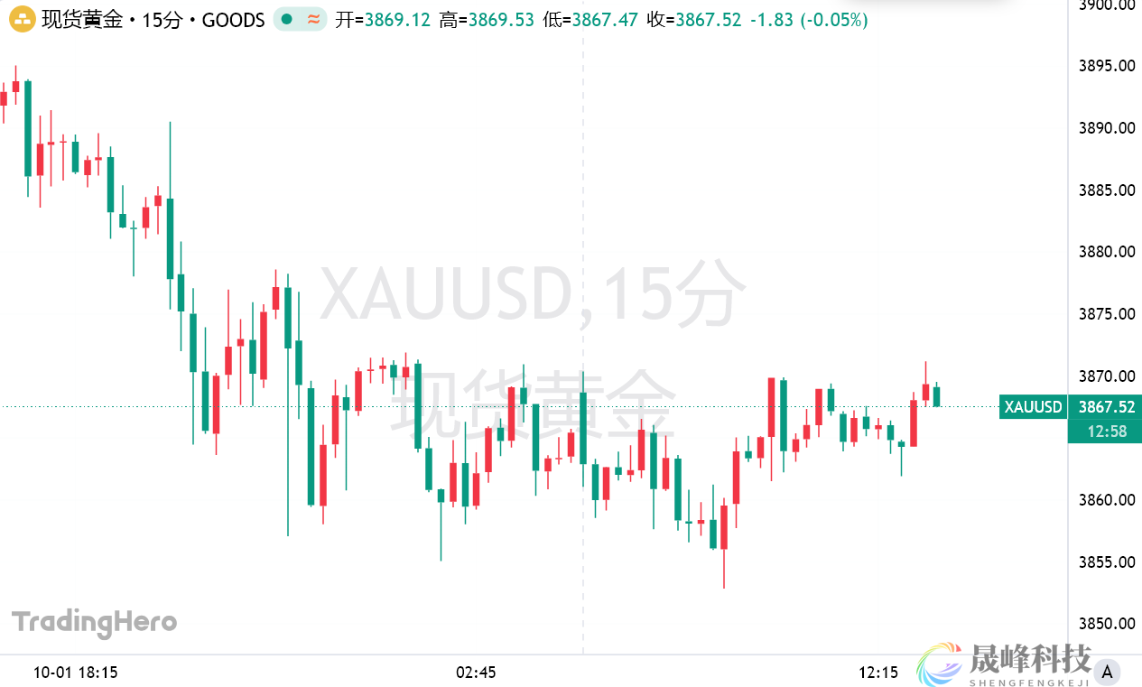 道富发出强烈看涨信号：4000美元的金价只是时间问题！-市场参考-晟峰科技数据(图1)