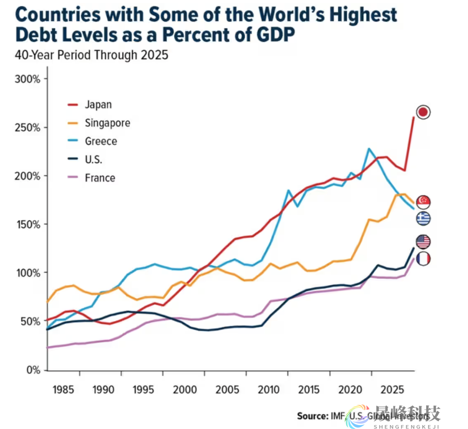 黄金在新高边缘疯狂试探，“特朗普2.0结束前有望剑指7000！”-市场参考-晟峰科技数据(图2)
