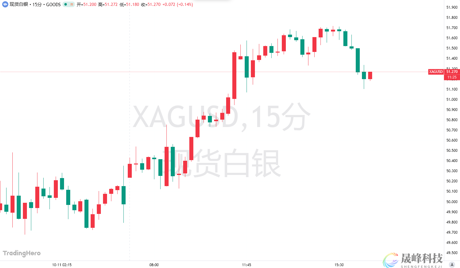 白银“超级牛市”爆发！专家狂喊100美元不是梦-市场参考-晟峰科技数据(图1)