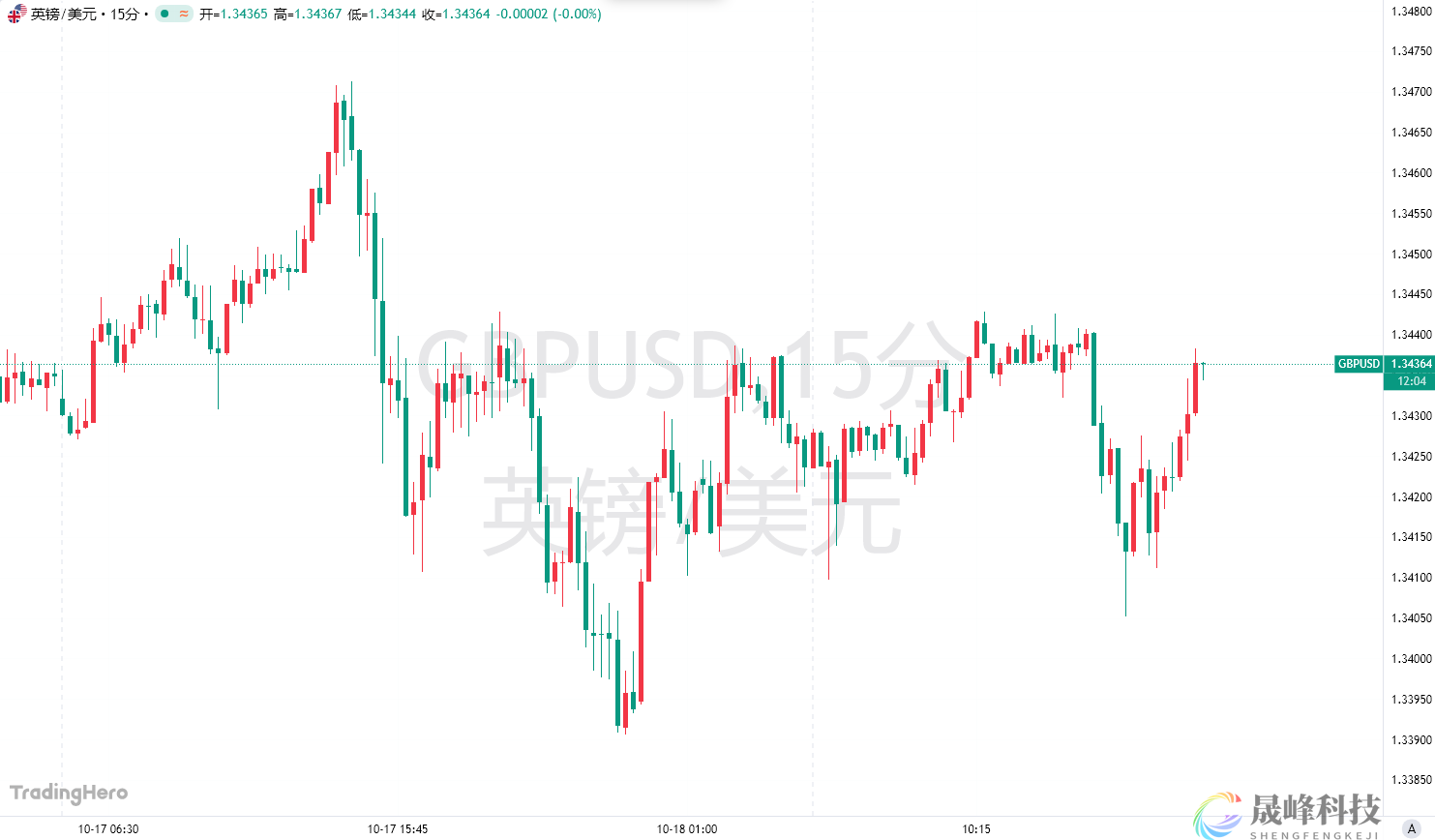 全球资管巨头开始集体做空！英镑“凶多吉少”？-市场参考-晟峰科技数据(图1)
