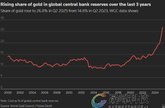 从FOMO到对追加保证金通知的恐惧，黄金的疯狂之旅进入新阶段-市场参考-晟峰科技数据(图1)