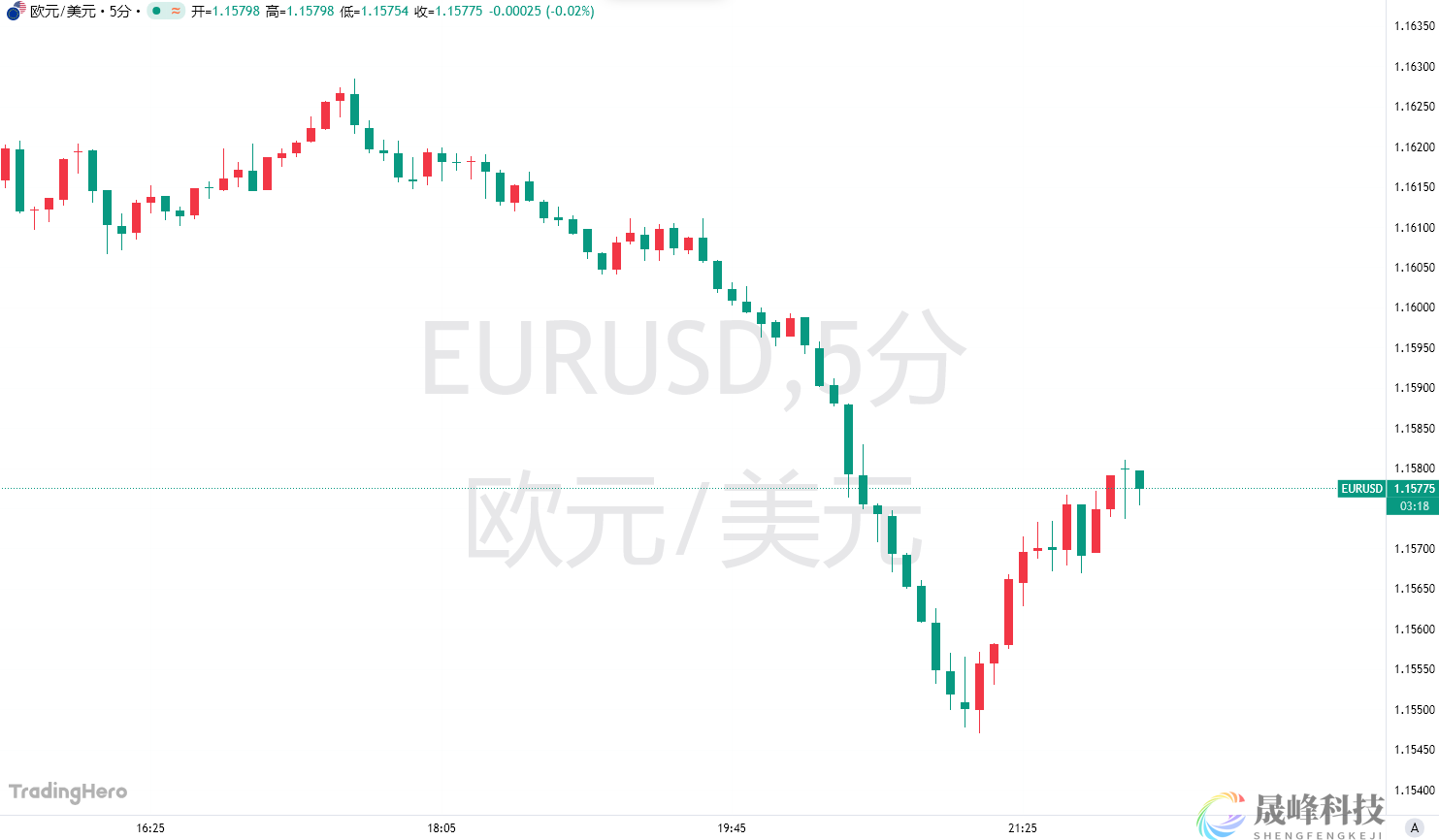 欧洲央行继续按兵不动，但内部的“分裂”已无法掩盖！-市场参考-晟峰科技数据(图1)