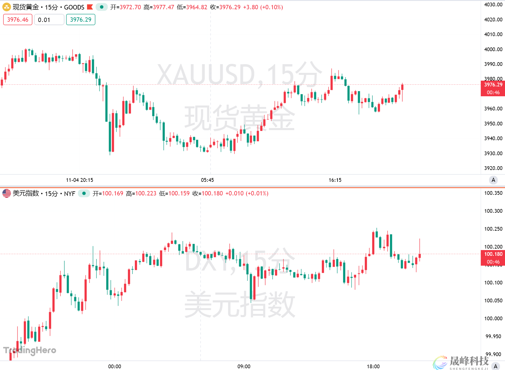 “小非农”超预期反弹，美国就业市场回暖？-市场参考-晟峰科技数据(图1)