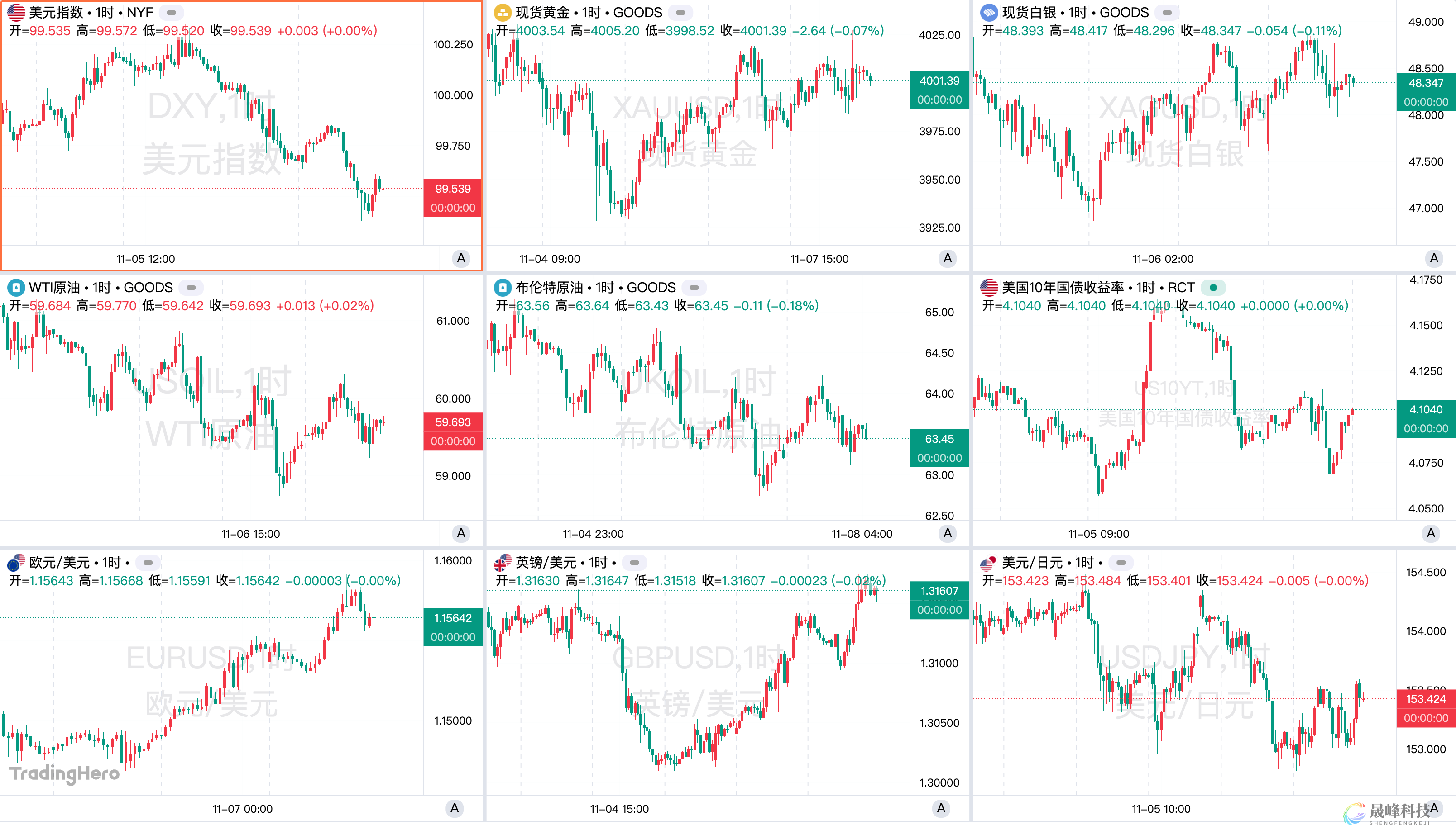 一周热榜精选：非农继续跟随政府停摆，特朗普关税案或败北？-市场参考-晟峰科技数据(图1)