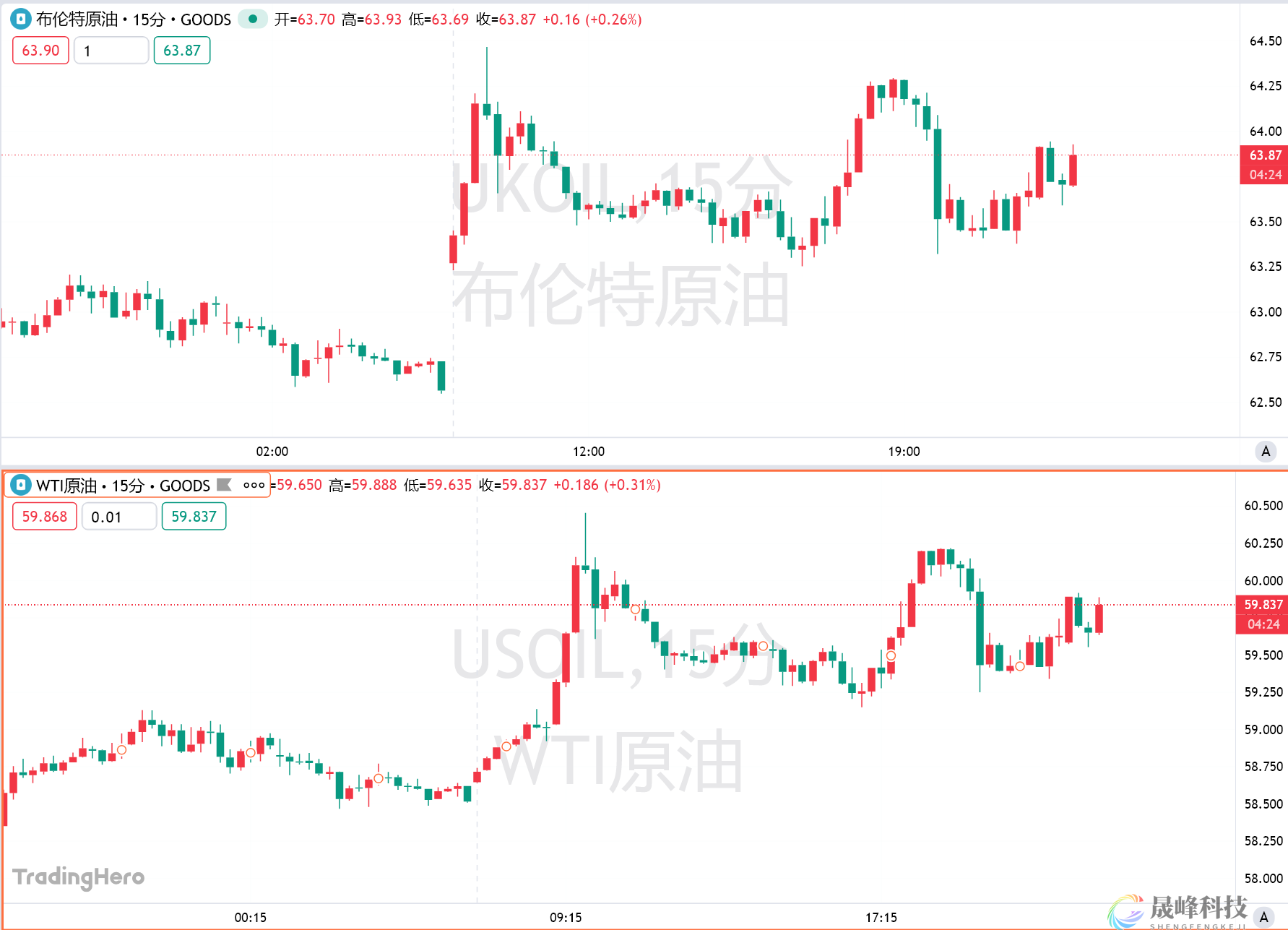 油价反弹警报！俄罗斯最大油港遇袭，全球2%供应中断-市场参考-晟峰科技数据(图1)