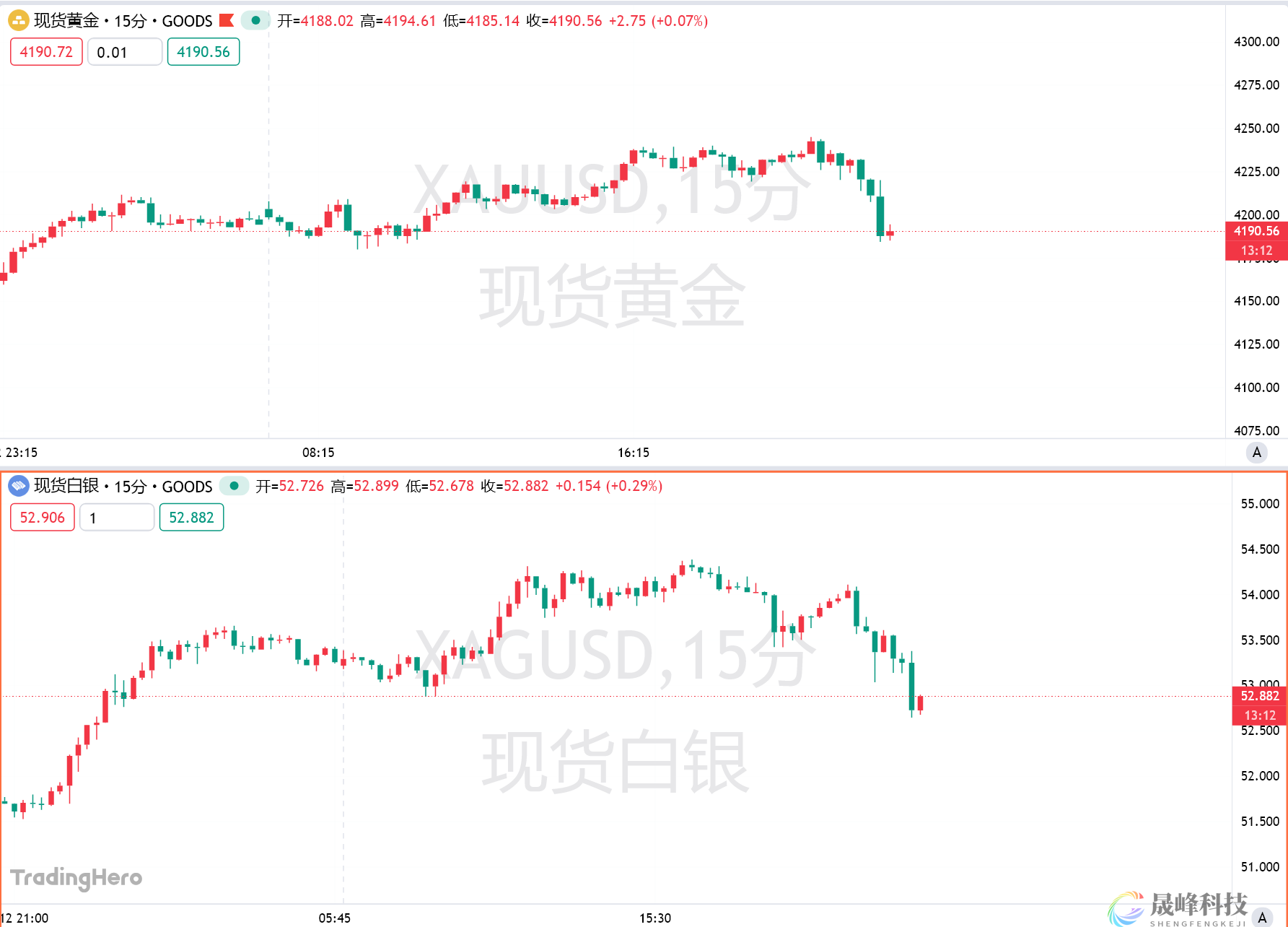 美联储狂泼冷水，12月降息预期骤降！-市场参考-晟峰科技数据(图1)