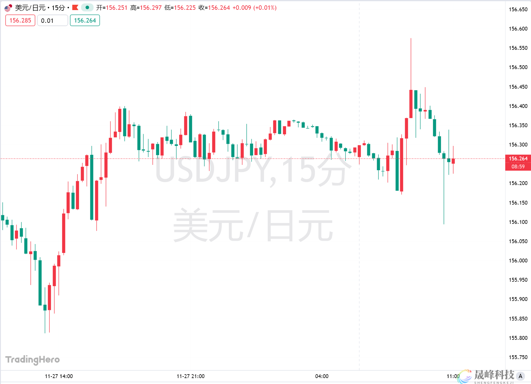 日本通胀保持韧性，为12月加息预期注入强心剂！-市场参考-晟峰科技数据(图2)