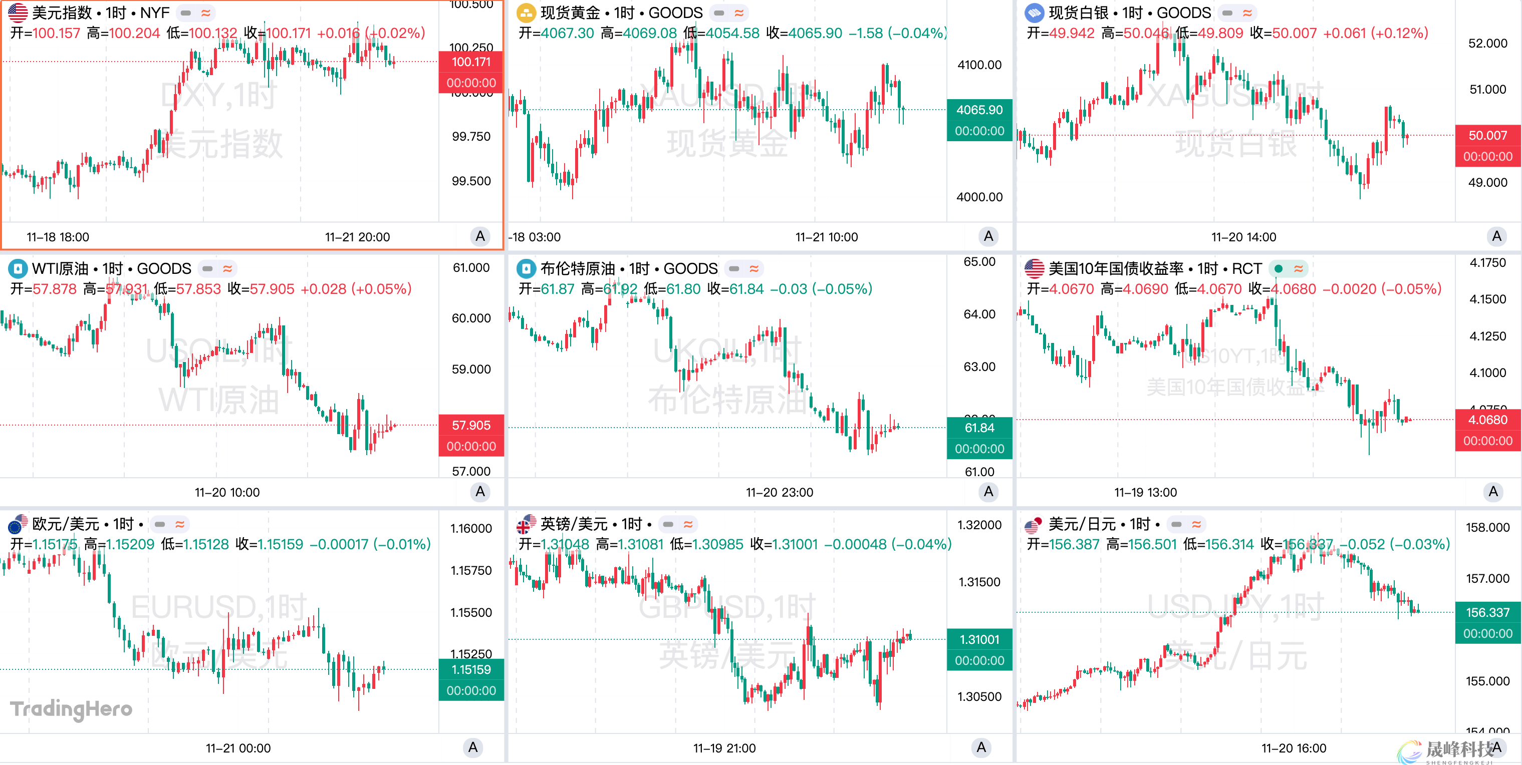 一周热榜精选：非农后美联储鹰鸽争鸣，美俄曝拟28条和平计划遭拒-市场参考-晟峰科技数据(图1)