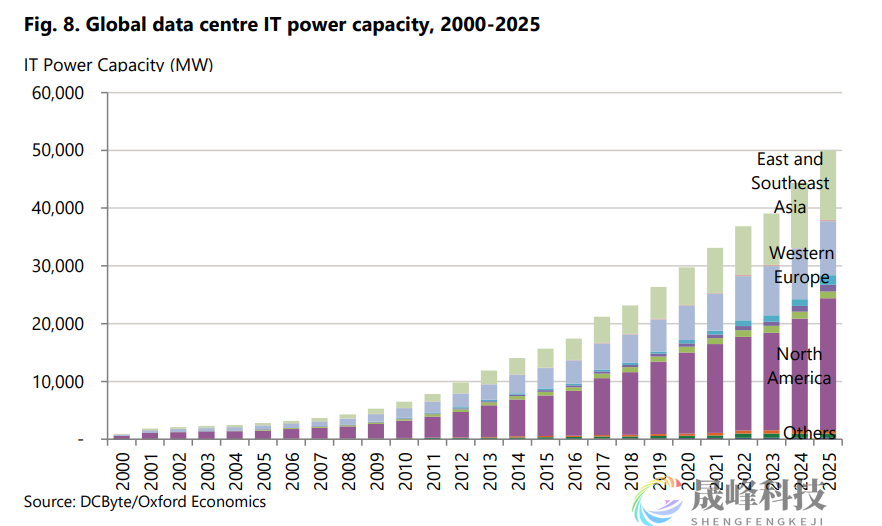 世界白银协会重磅报告：白银工业需求将受三大领域强力拉动！-市场参考-晟峰科技数据(图4)