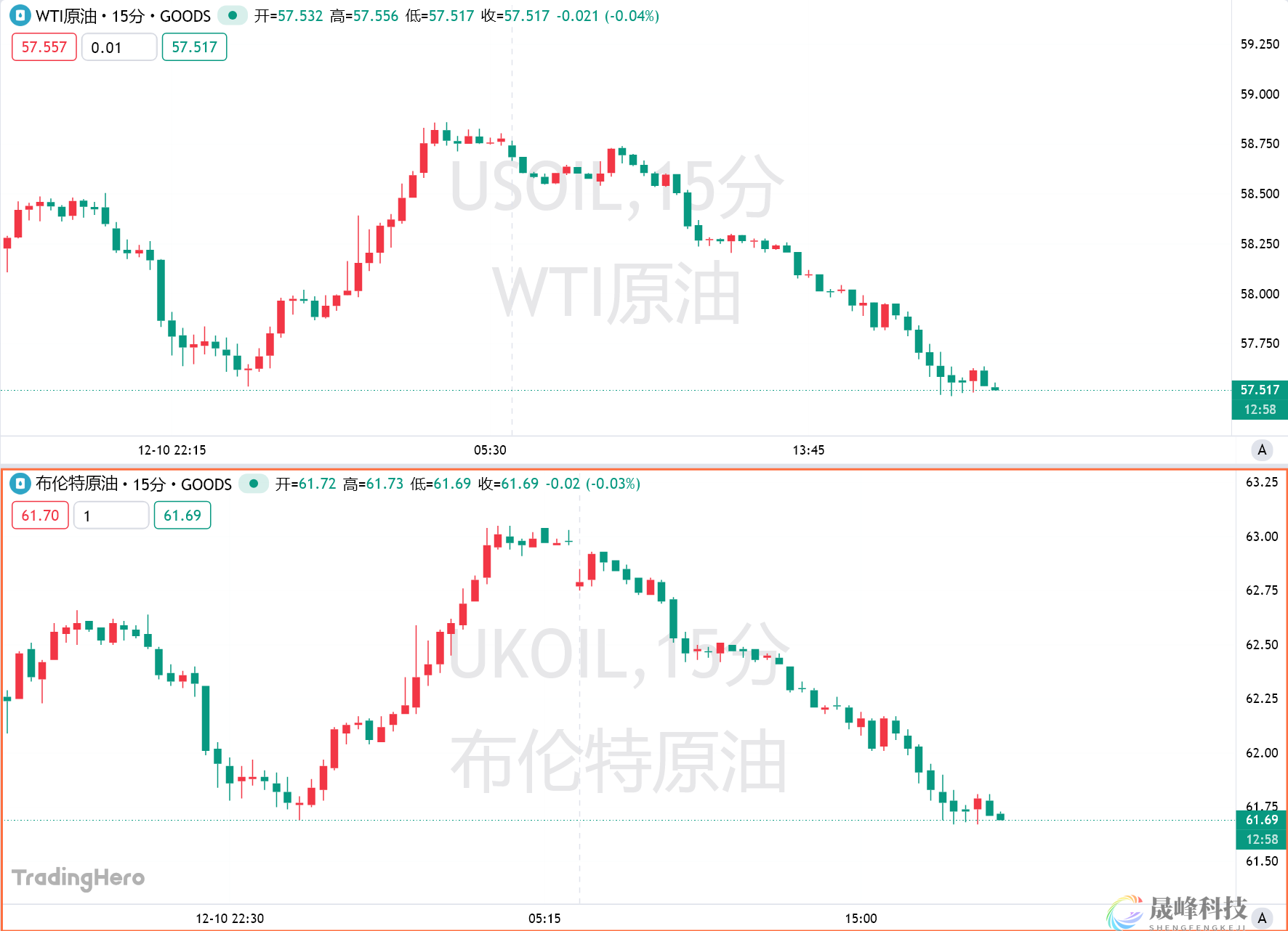 IEA下调油市供应过剩预期，揭开油价难跌之谜！-市场参考-晟峰科技数据(图1)