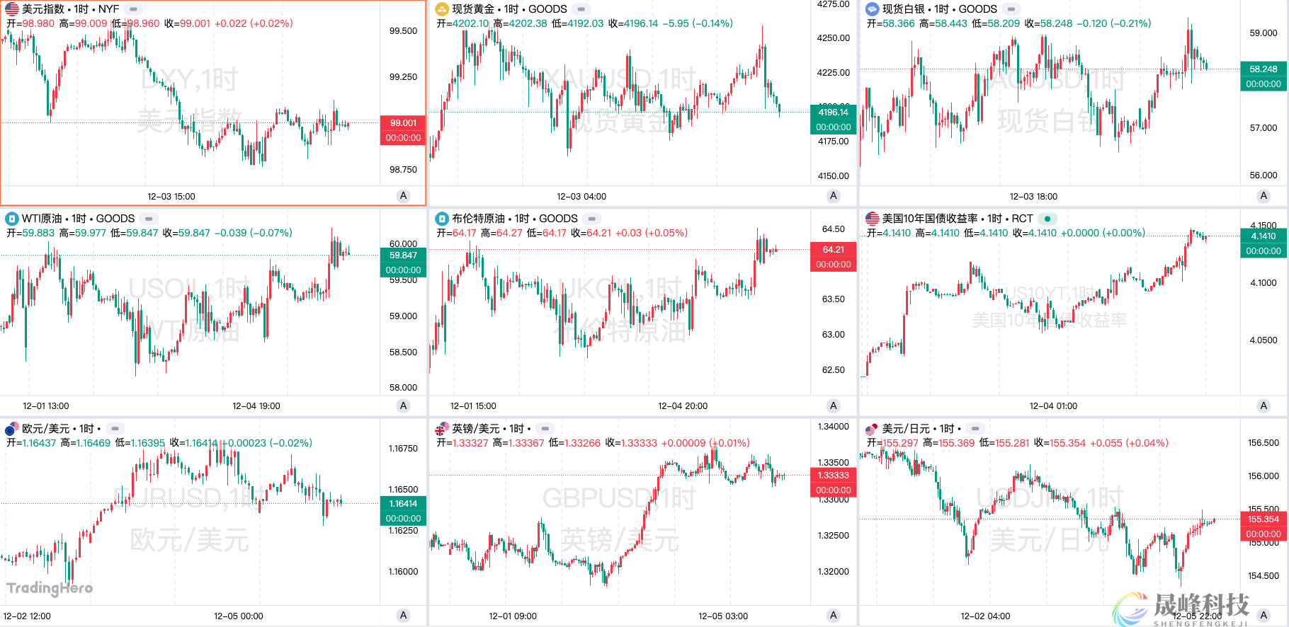 一周热榜精选：日本央行释放最强加息信号！铜市进入超级周期预演？-市场参考-晟峰科技数据(图1)