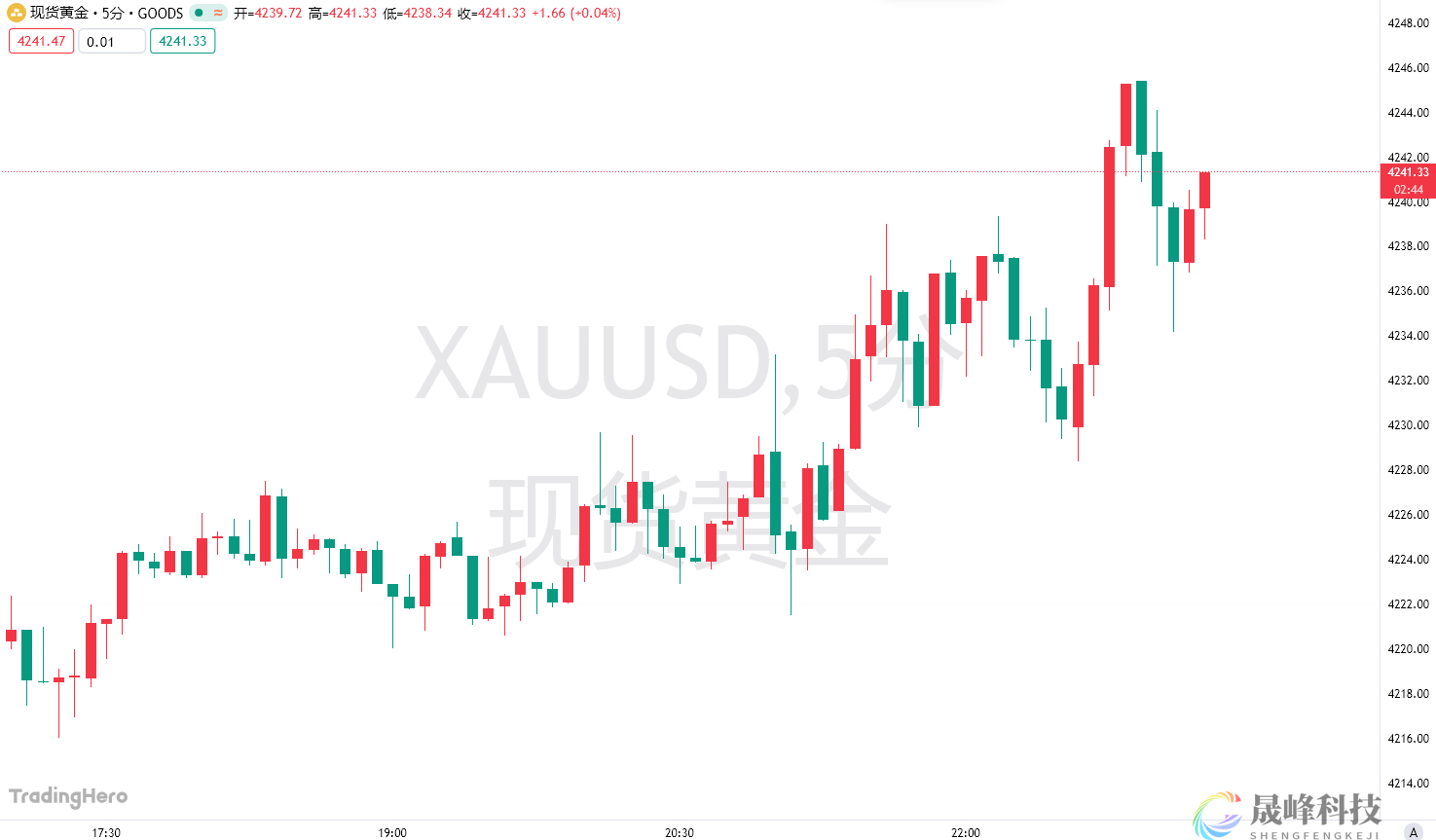 9月PCE数据不及预期！美联储12月降息“最后一块拼图”就位？-市场参考-晟峰科技数据(图1)