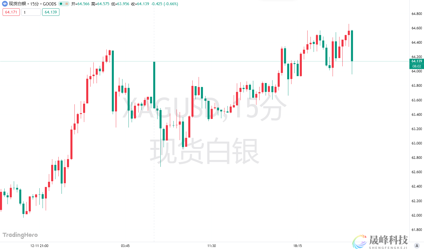 白银冲上64美元创历史新高，ETF与期权市场再现“逼空式”繁荣！-市场参考-晟峰科技数据(图1)
