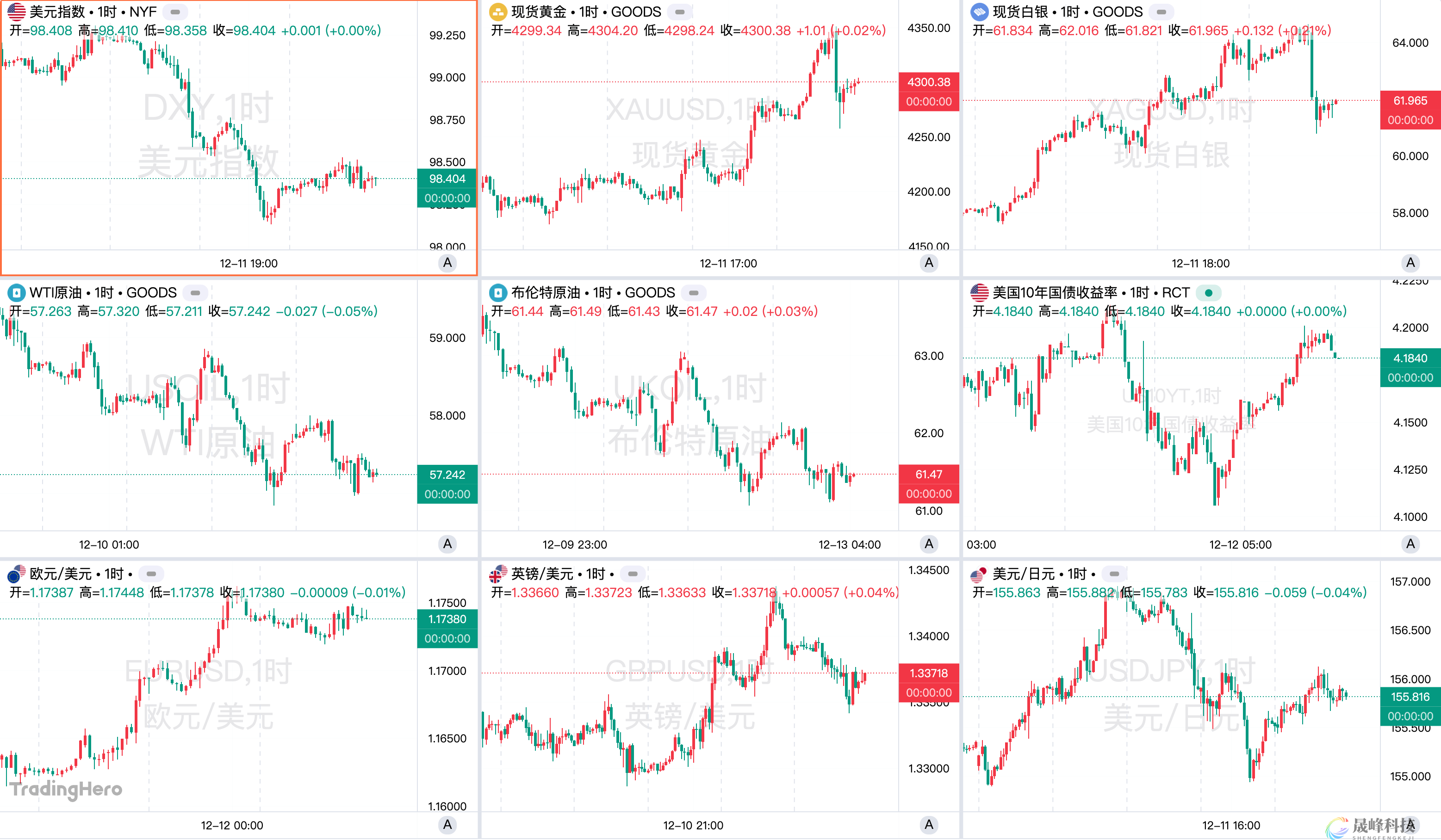 一周热榜精选：美联储降息并变相“放水”！白银取代黄金成为新宠？-市场参考-晟峰科技数据(图1)