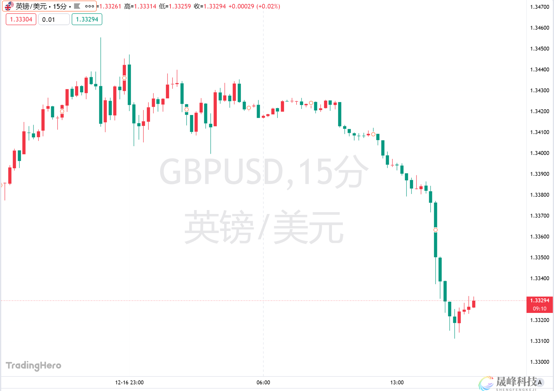 英国通胀超预期降温，降息“圣诞礼物”有望兑现！-市场参考-晟峰科技数据(图2)