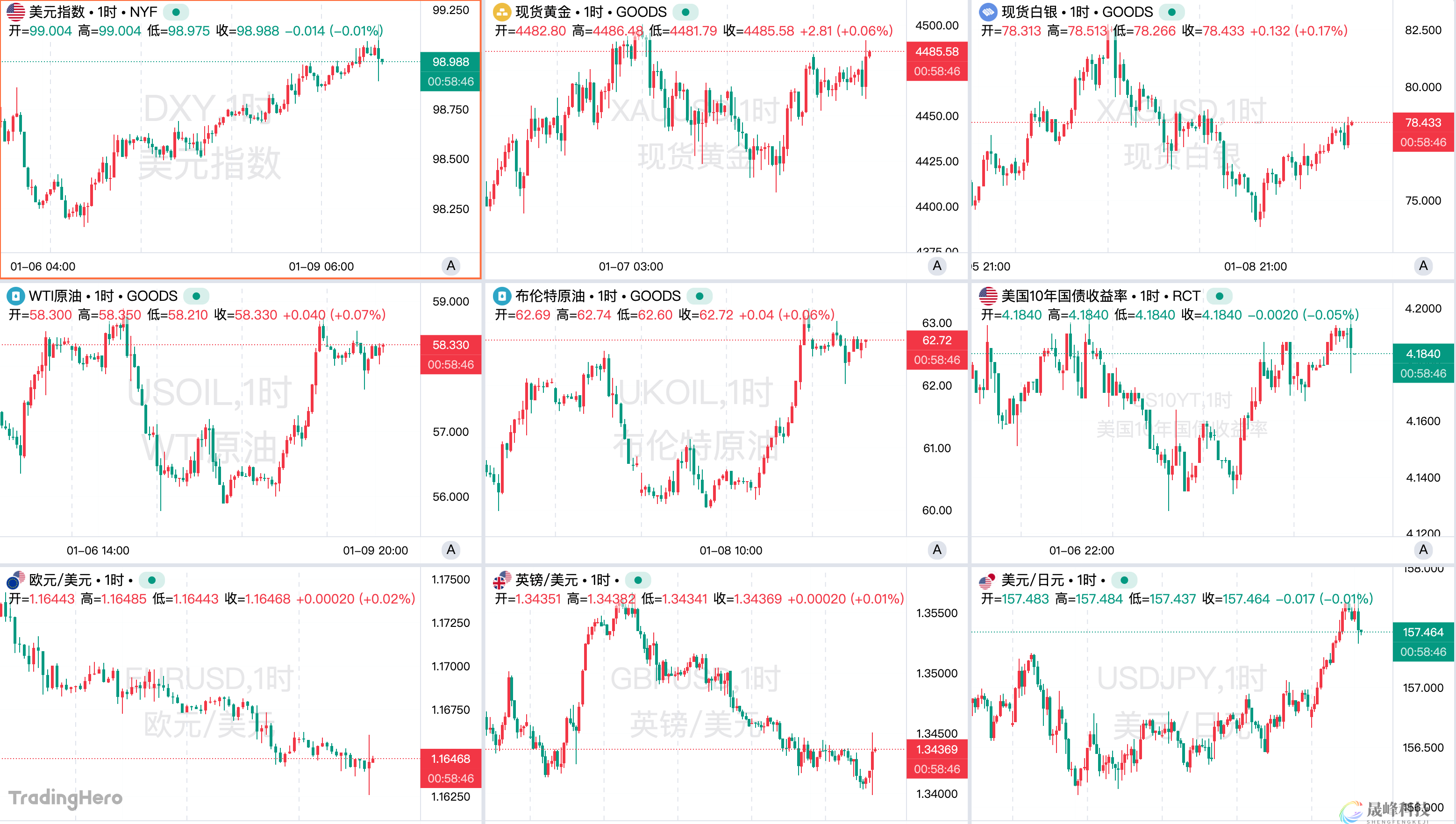 一周热榜精选：非农关闭本月降息大门！特朗普中期选举前发力？-市场参考-晟峰科技数据(图1)