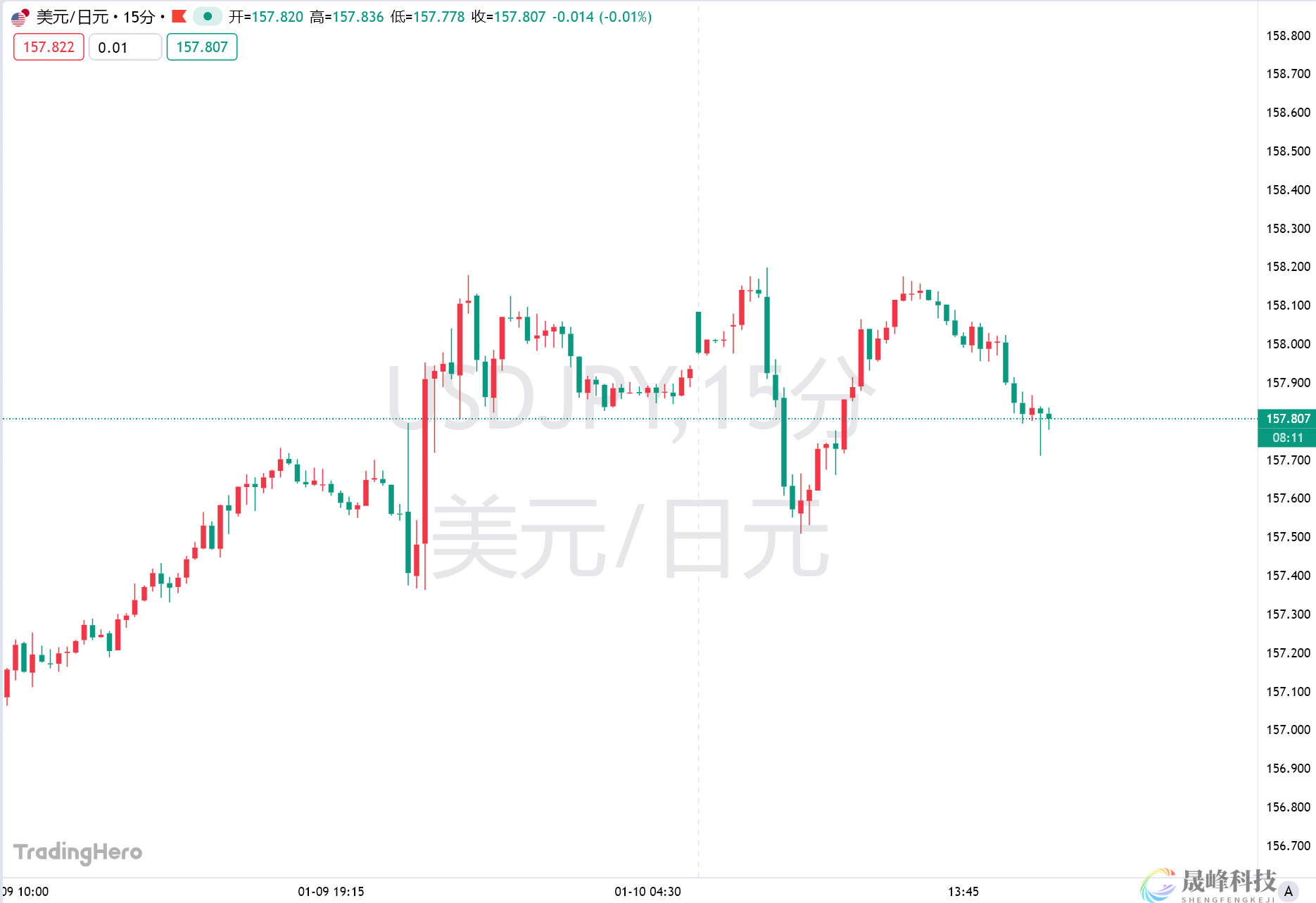 高市早苗被曝考虑提前大选，大规模经济刺激计划危？-市场参考-晟峰科技数据(图1)