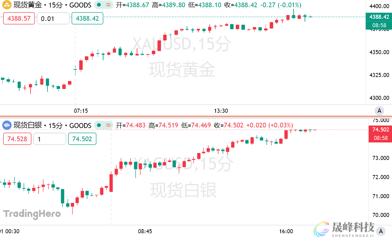 延续46年来最佳战绩！黄金26年霸气开局，高盛喊出4900美元天价-市场参考-晟峰科技数据(图1)