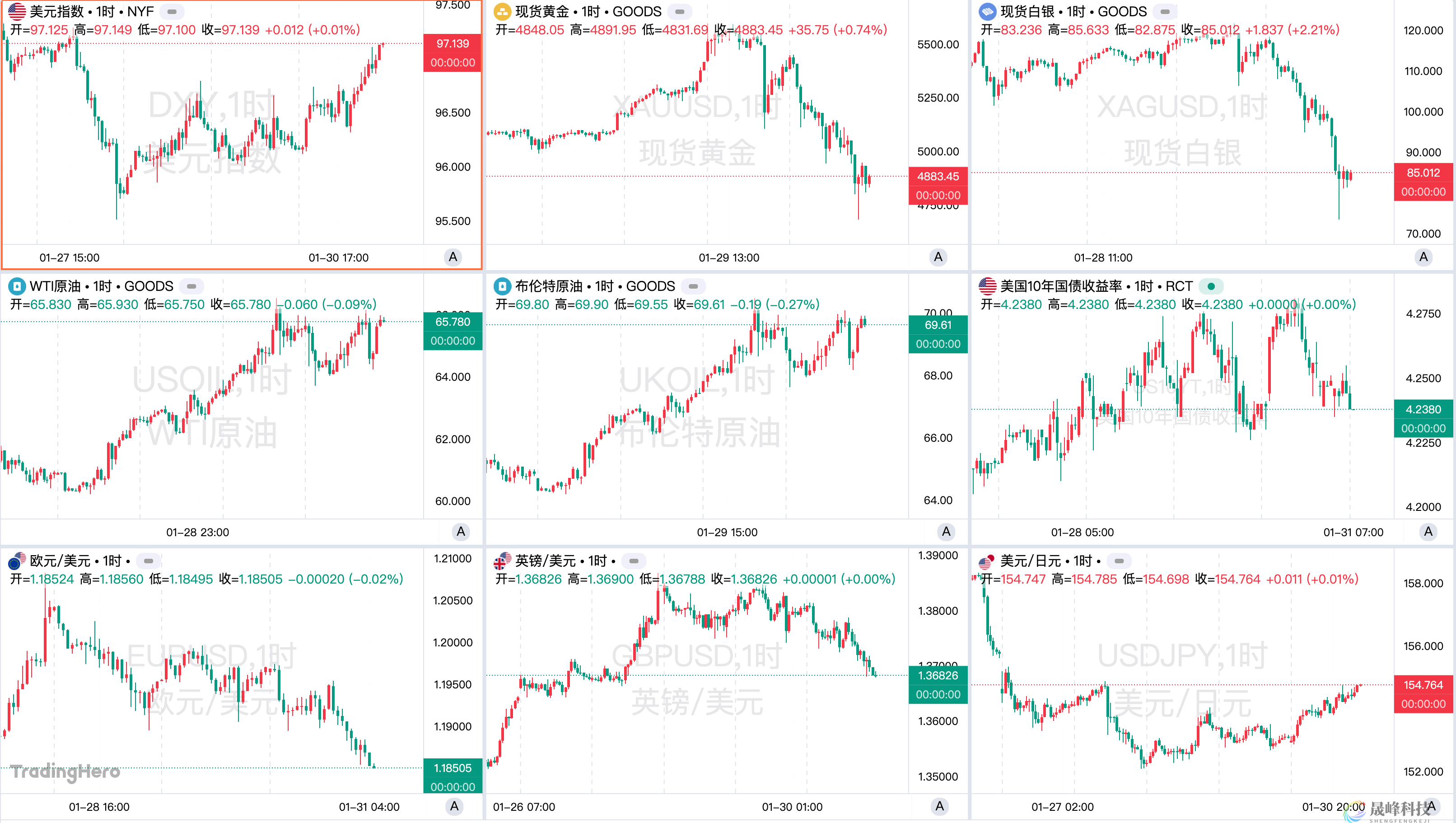 一周热榜精选：金银遭遇历史性暴跌！沃什被提名为美联储主席-市场参考-晟峰科技数据(图1)