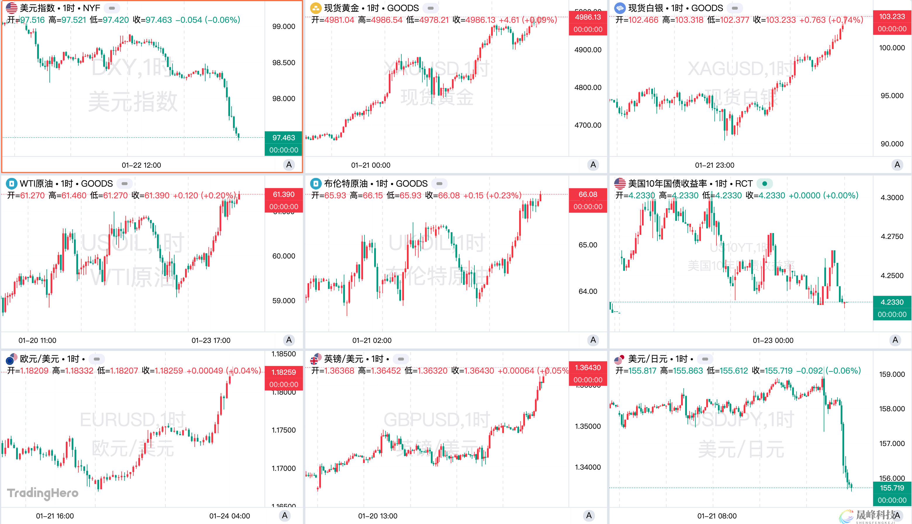 一周热榜精选：白银破百！特朗普格陵兰执念TACO收局？-市场参考-晟峰科技数据(图1)