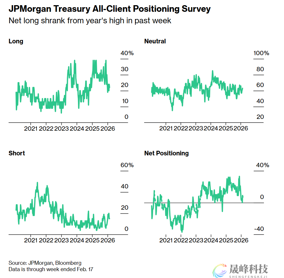 假期归来猛做多！债市期权买盘汹涌，狂赌美联储降息超预期-市场参考-晟峰科技数据(图2)