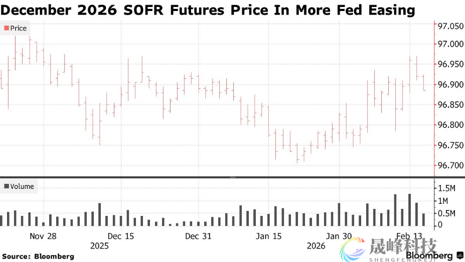 假期归来猛做多！债市期权买盘汹涌，狂赌美联储降息超预期-市场参考-晟峰科技数据(图1)