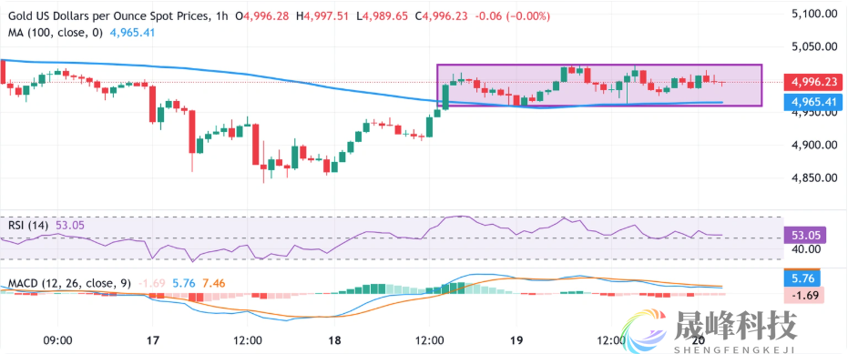 通胀警报未解+经济韧性仍存！美联储按兵不动底气更足？-市场参考-晟峰科技数据(图1)