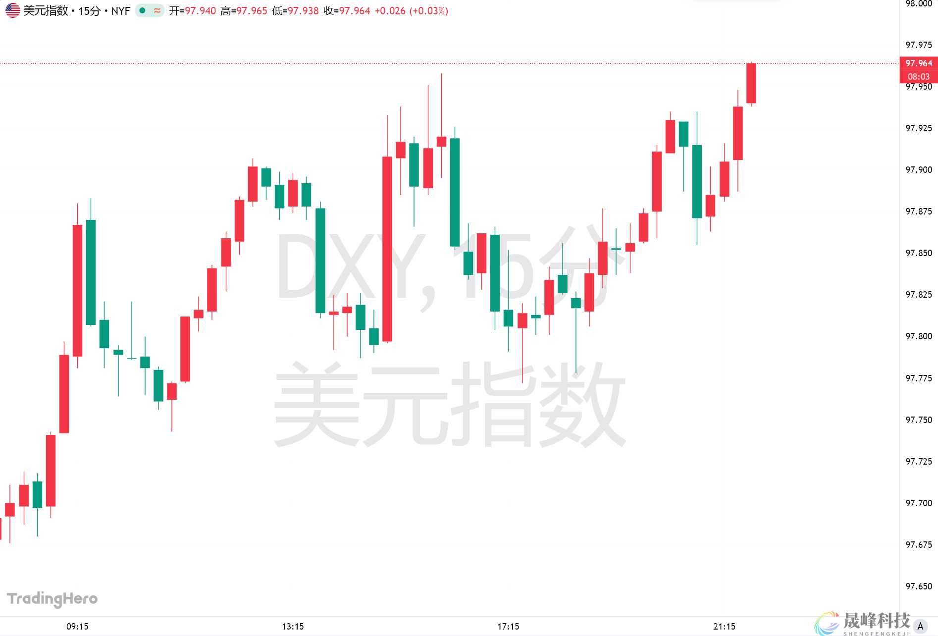 趁乱抛售？最高法院刚裁决，对冲基金就对美元“下死手”-市场参考-晟峰科技数据(图1)