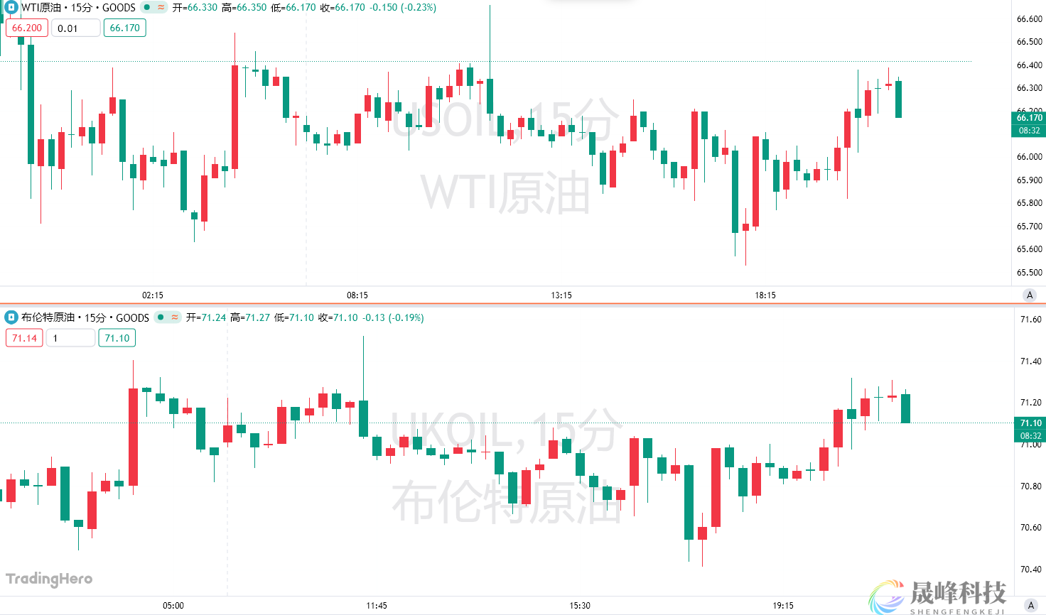 无惧“过剩”警告？欧佩克+本周或按下“增产键”-市场参考-晟峰科技数据(图1)