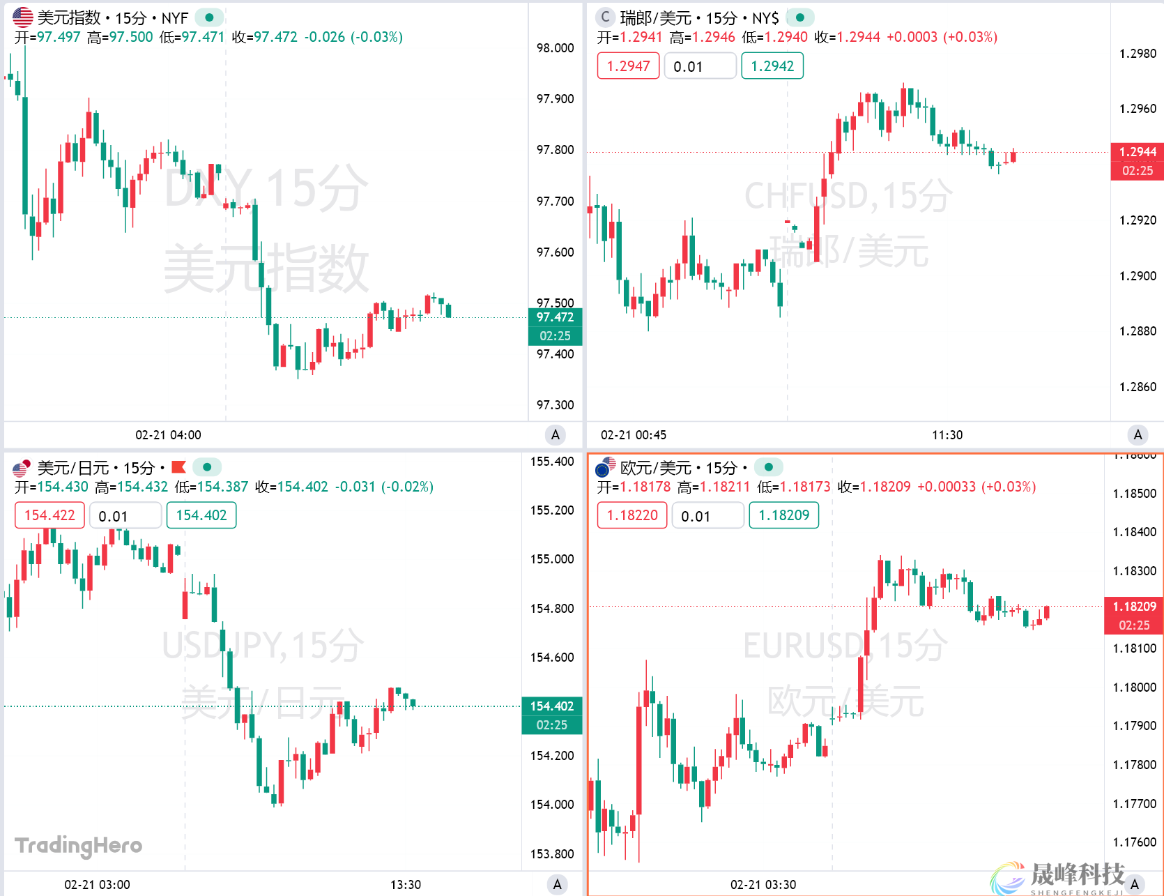 关税乱局搅动全球市场，美国资产再遭抛售！-市场参考-晟峰科技数据(图1)