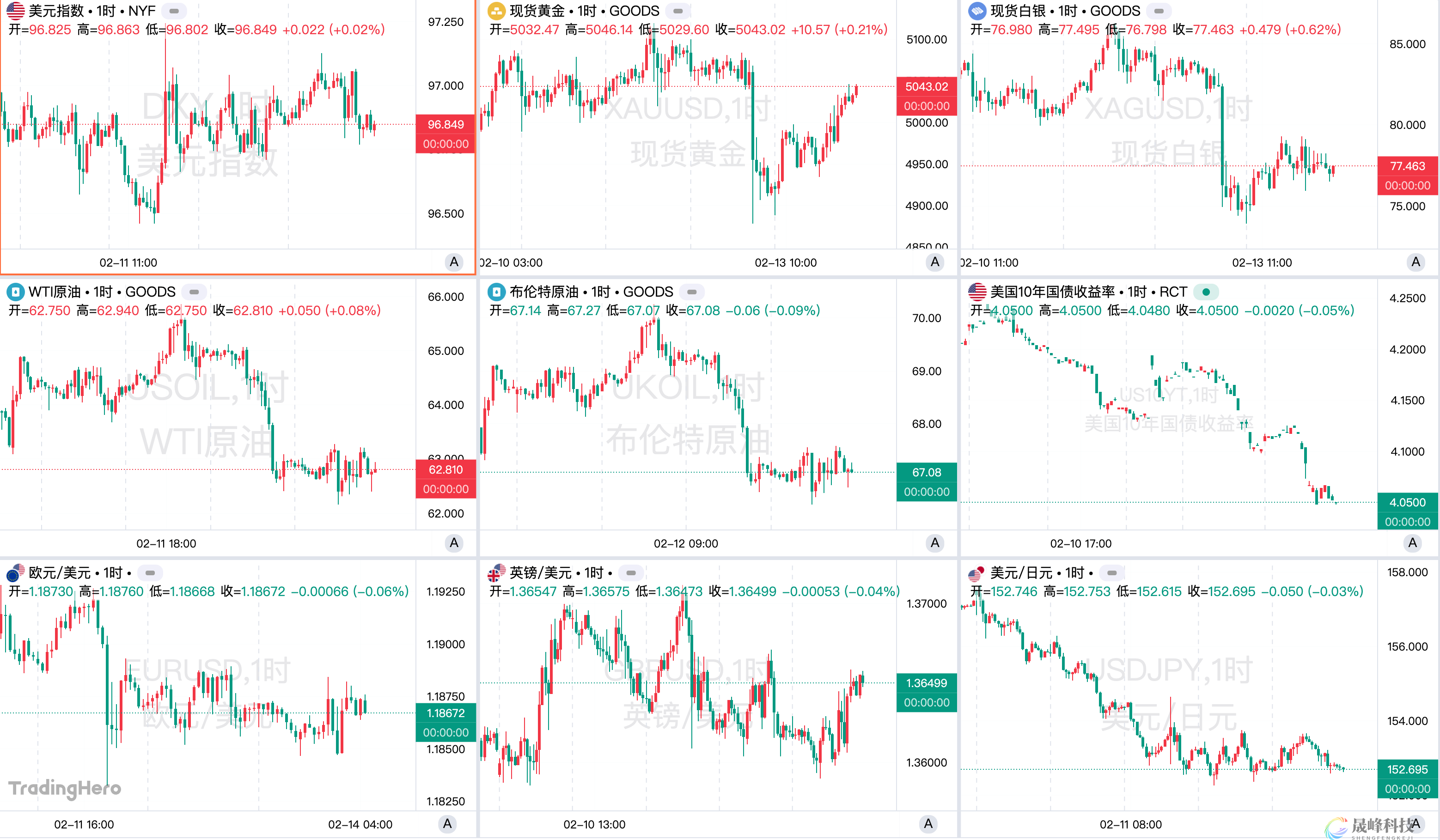 一周热榜精选：非农CPI重塑降息预期，全球资金重新涌向日本！-市场参考-晟峰科技数据(图1)