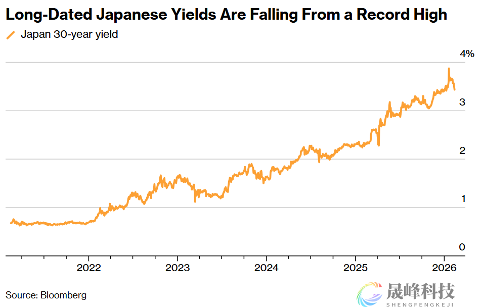 终结长期做空！外资大佬策略大反转，日债、日元拐点已至？-市场参考-晟峰科技数据(图1)