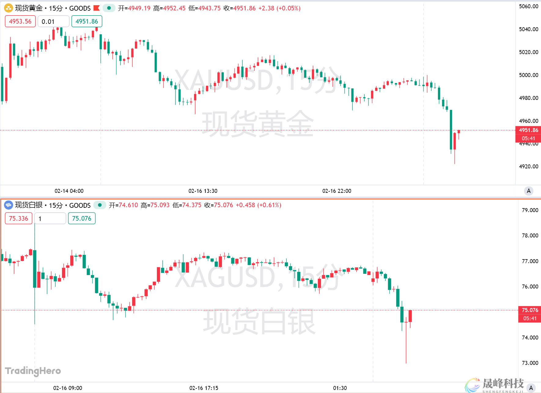 特朗普官宣间接参与美伊核谈！美官员预计伊朗将作出实质性让步-市场参考-晟峰科技数据(图1)