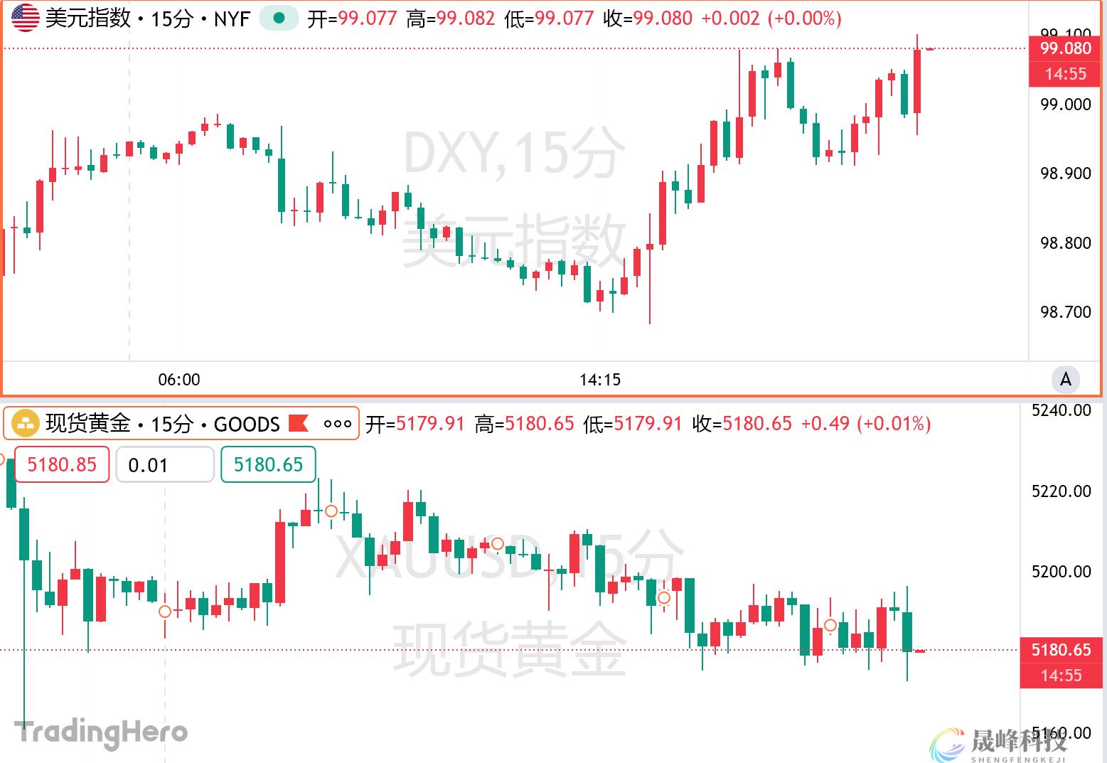 美国CPI数据符合预期，2月核心CPI年率降至五年低点！-市场参考-晟峰科技数据(图1)