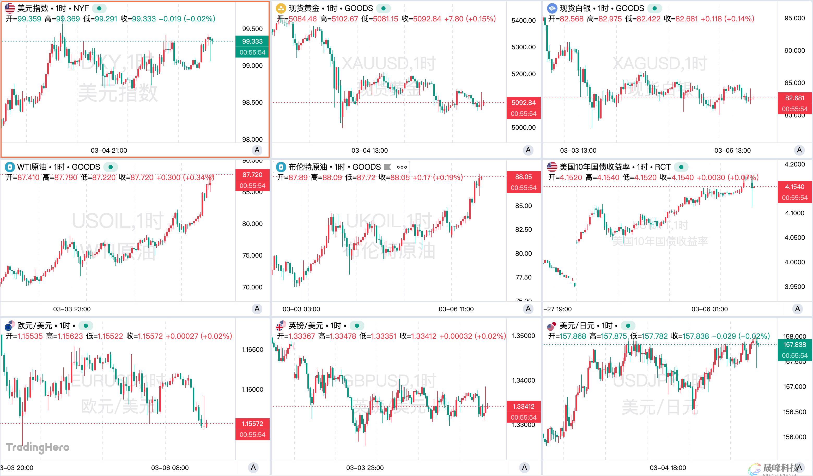 一周热榜精选：中东战火下全球资产巨震！非农爆冷挽救降息预期-市场参考-晟峰科技数据(图1)