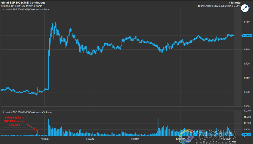 特朗普发文前已泄密？预测市场异常押注直指美伊下周前停火！-市场参考-晟峰科技数据(图2)
