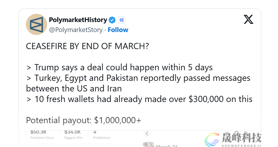 特朗普发文前已泄密？预测市场异常押注直指美伊下周前停火！-市场参考-晟峰科技数据(图1)