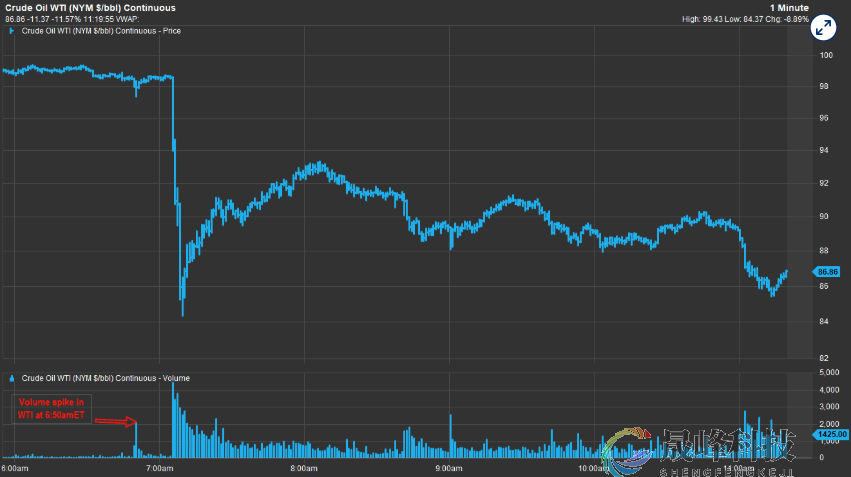 特朗普发文前已泄密？预测市场异常押注直指美伊下周前停火！-市场参考-晟峰科技数据(图3)
