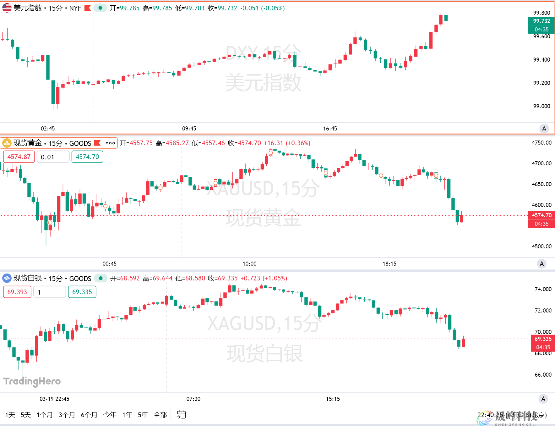 美军一周两度增兵中东！美欧股债齐崩，金银又开启暴跌-市场参考-晟峰科技数据(图2)