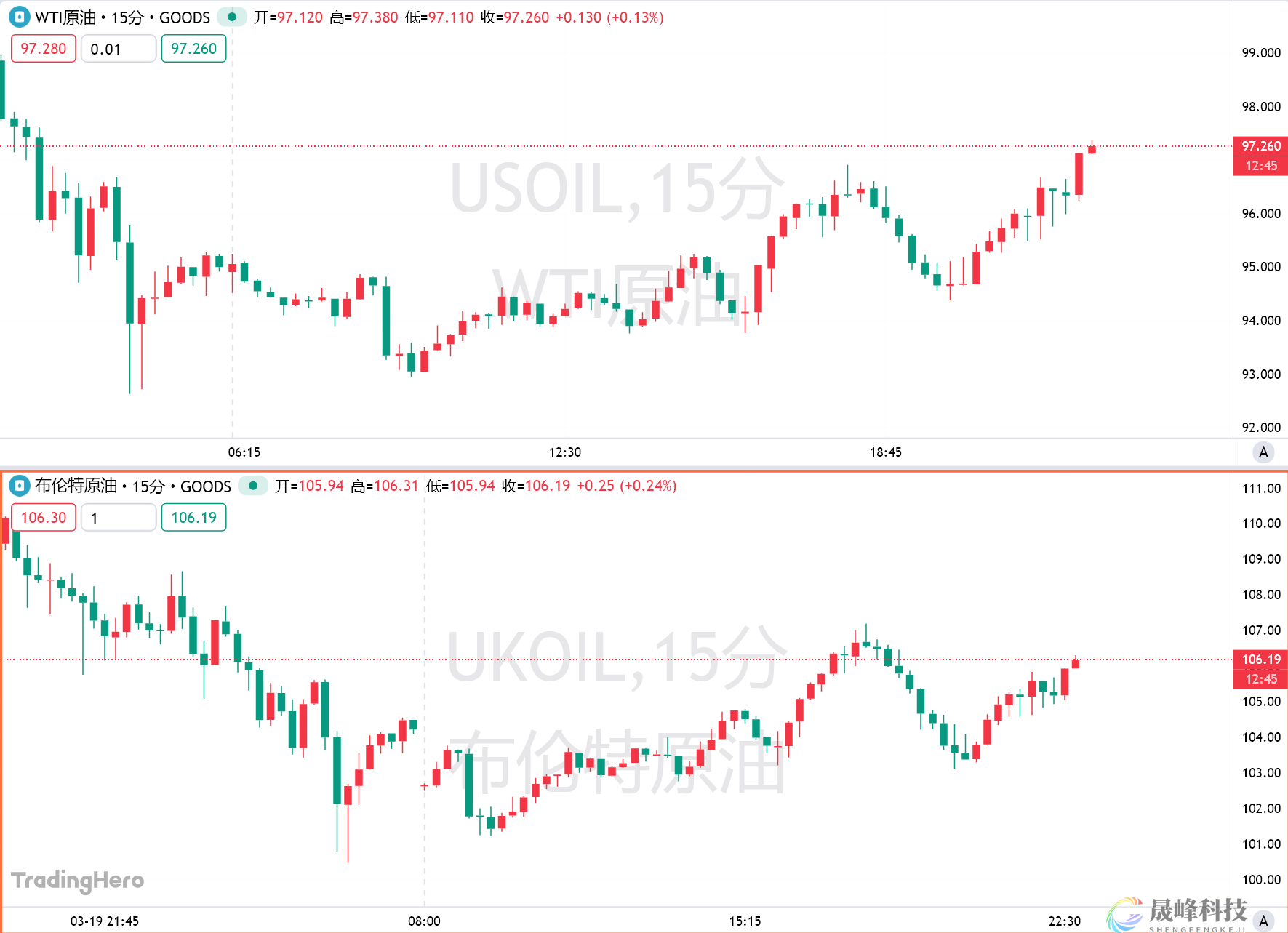 美军一周两度增兵中东！美欧股债齐崩，金银又开启暴跌-市场参考-晟峰科技数据(图3)