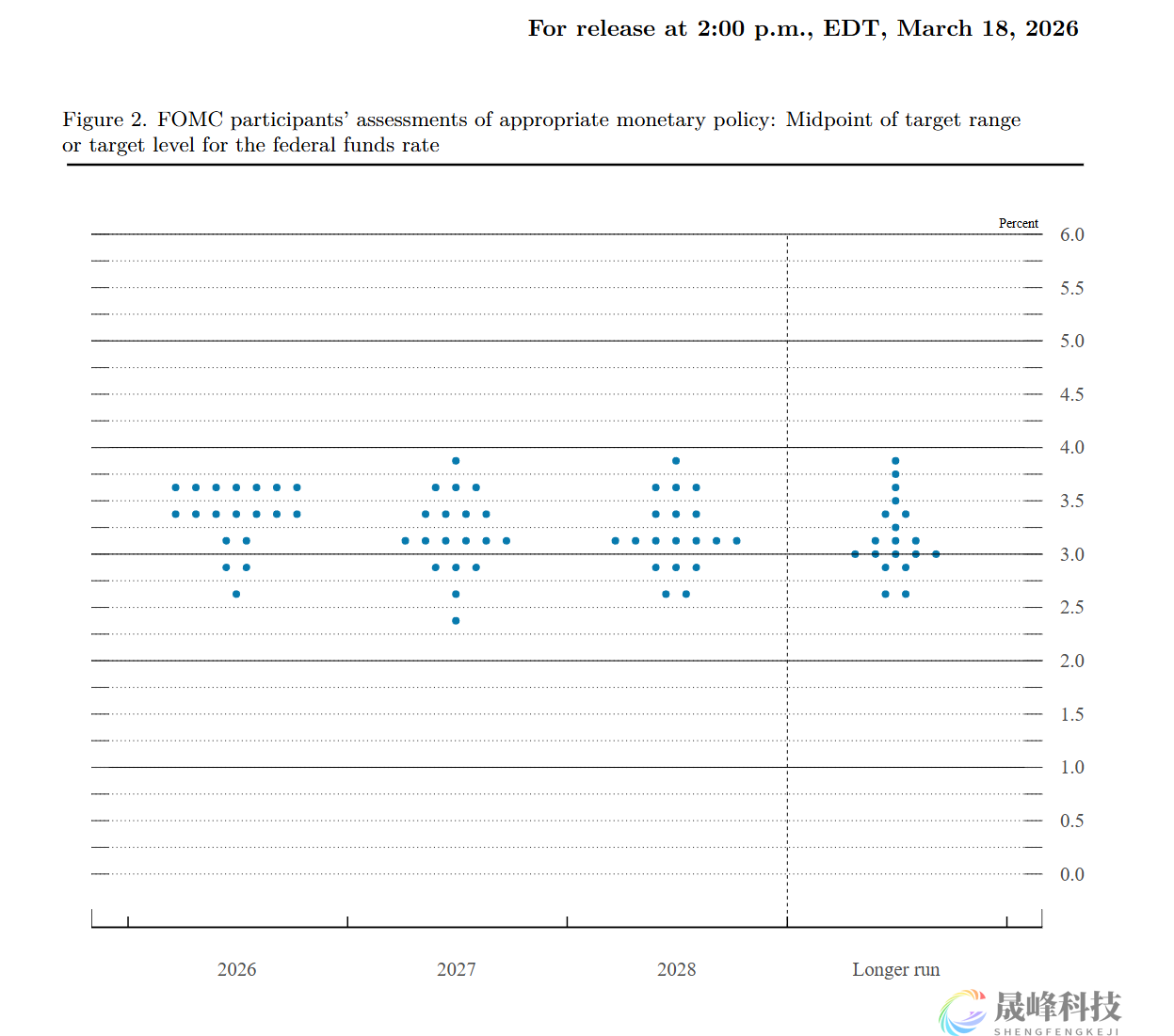 美联储决议全文：维持利率不变和年内降息一次的预期，理事米兰投下反对票-市场参考-晟峰科技数据(图1)
