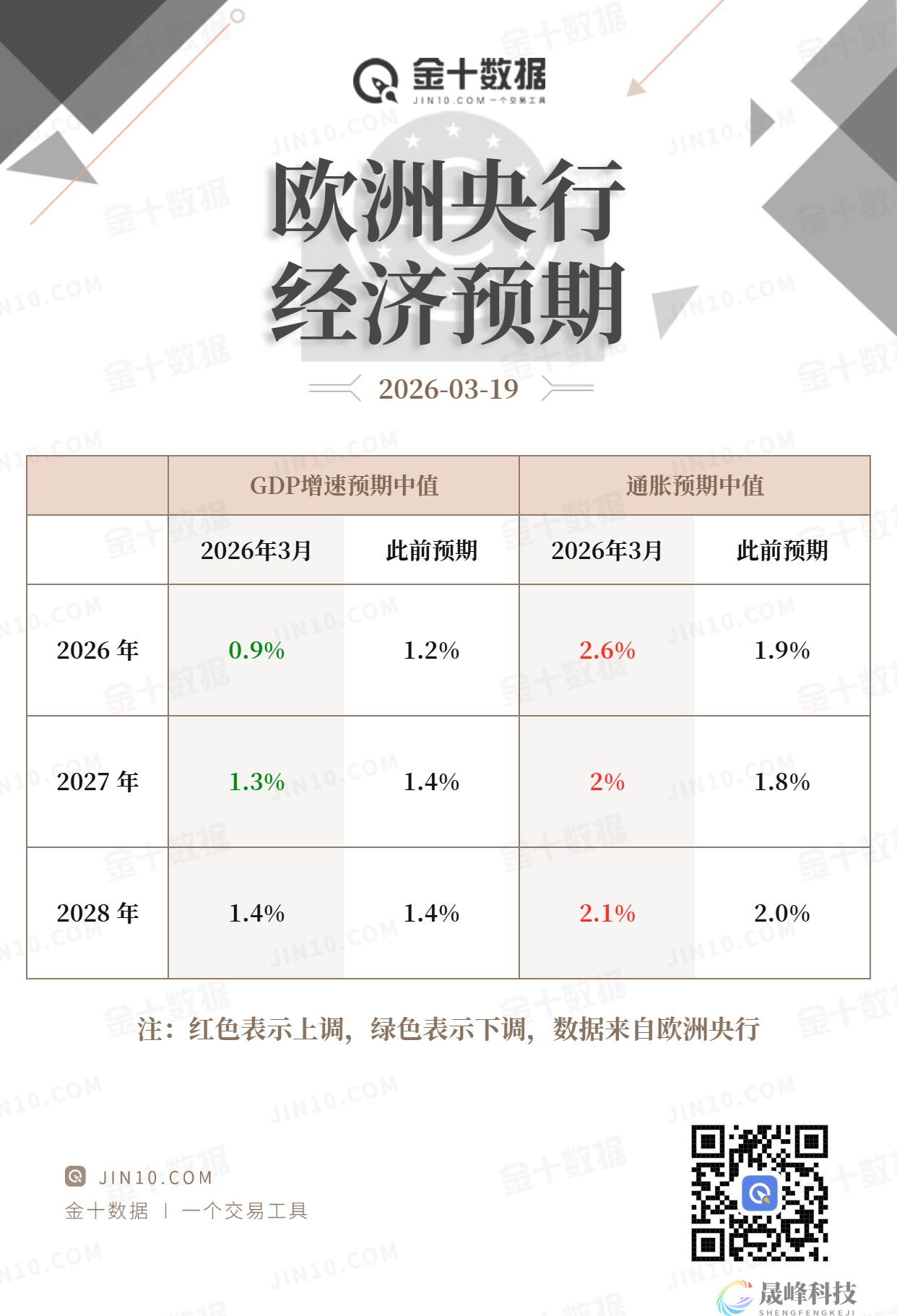 欧洲央行按兵不动但难掩鹰派信号：已准备好必要时出手！-市场参考-晟峰科技数据(图1)