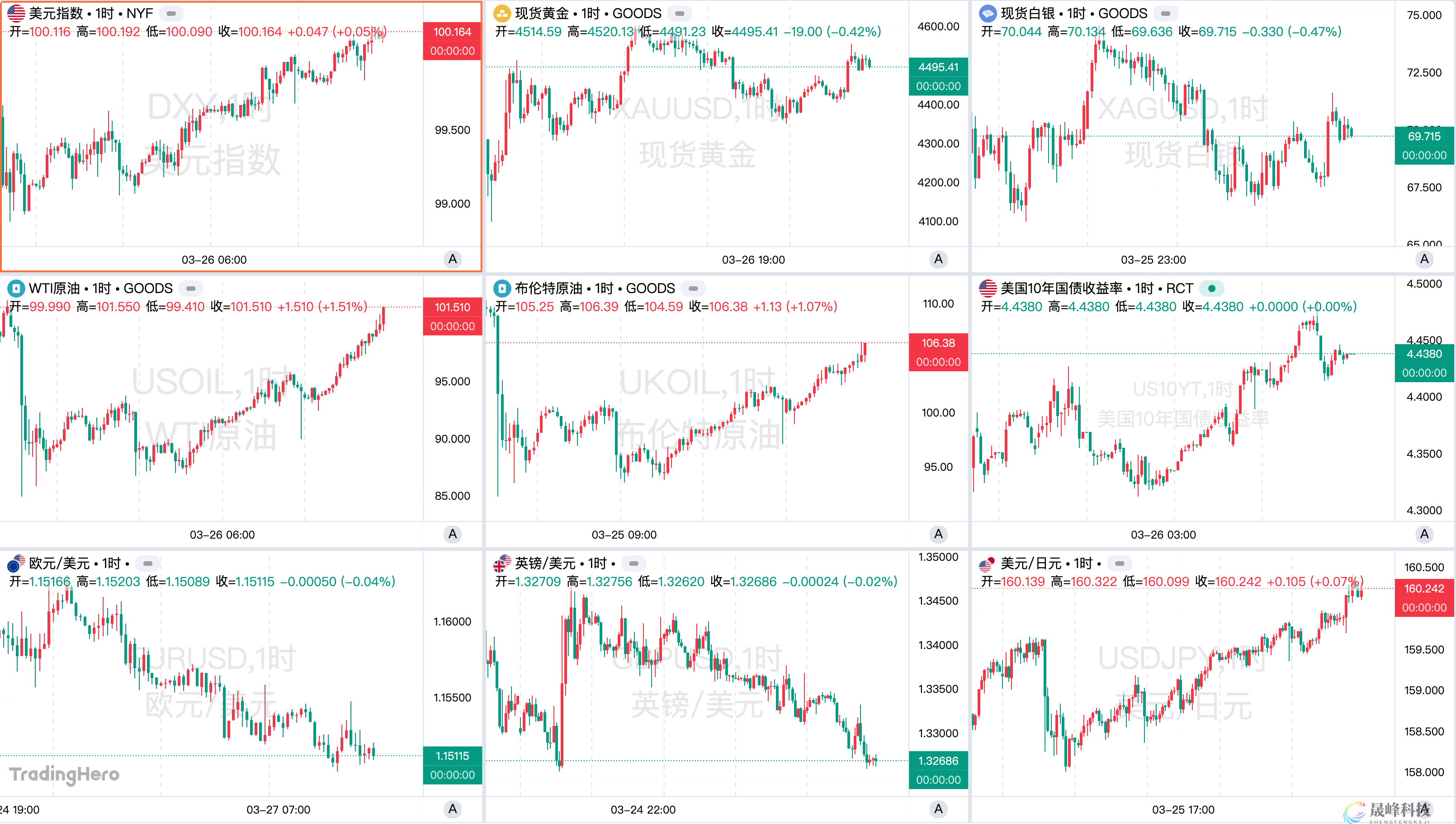 一周热榜精选：美伊“罗生门”背后各自加筹码！美联储将重回加息路径？-市场参考-晟峰科技数据(图1)