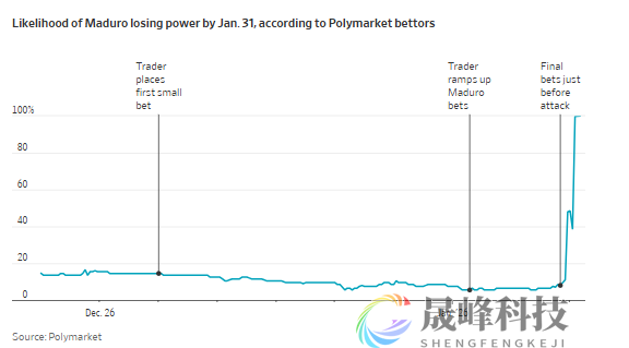 市场频现“股神级”操作：特朗普还没发文，他们早已埋伏！-市场参考-晟峰科技数据(图2)