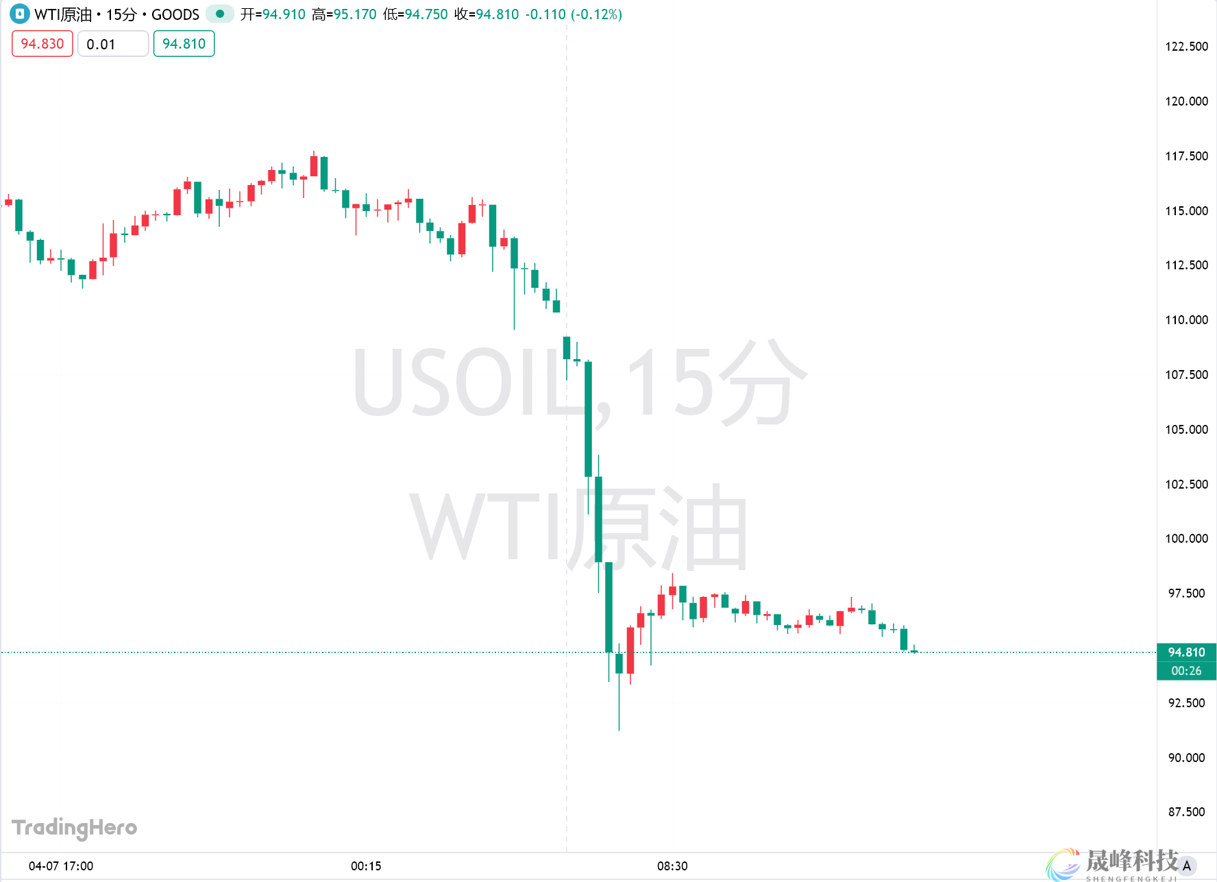停火只是开始，机构：油价将维持在战前水平之上-市场参考-晟峰科技数据(图1)