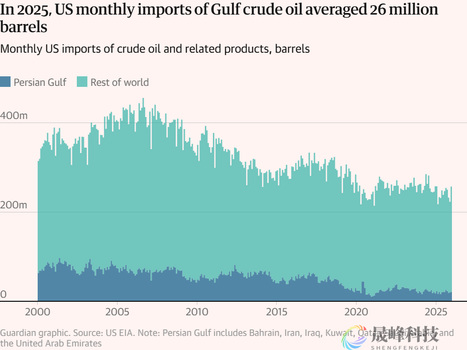 “再给点时间”！特朗普疯狂叫嚣，扬言要夺石油发大财-市场参考-晟峰科技数据(图1)