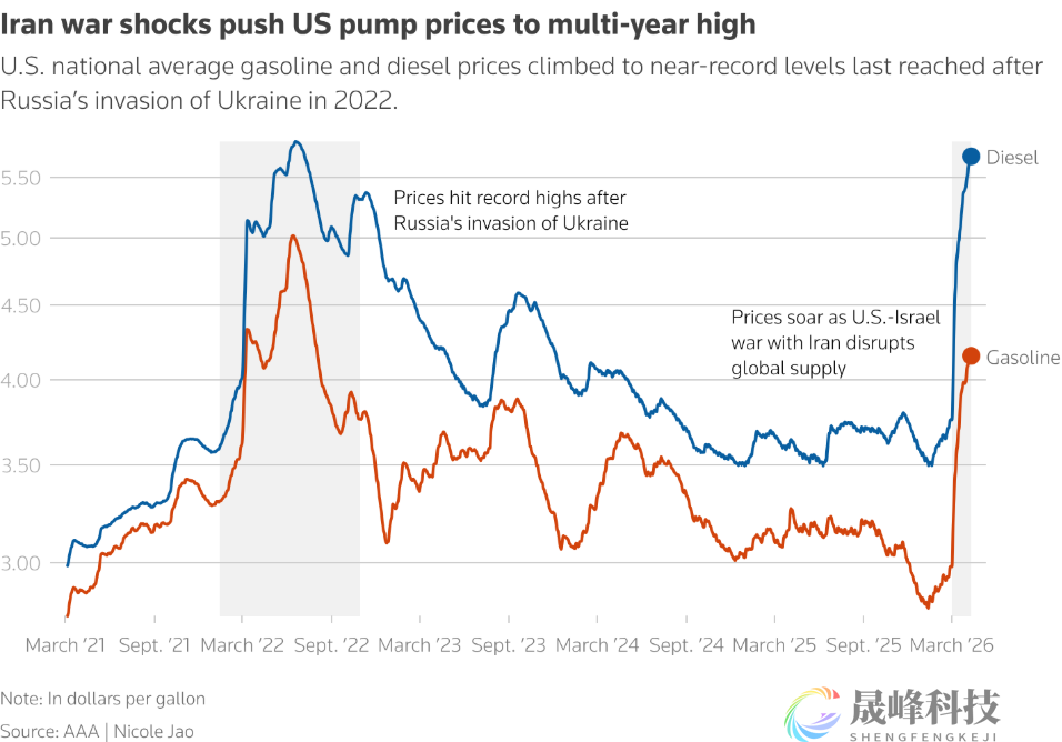 针锋相对！伊朗放话：若伊方港口受威胁，地区任何港口都不安全-市场参考-晟峰科技数据(图1)