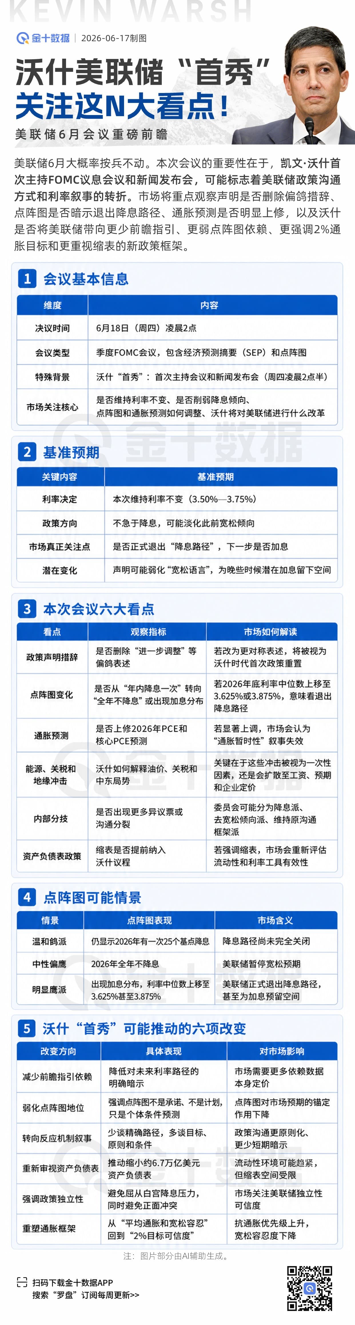 沃什美联储“首秀”前瞻：关注这N大看点！-市场参考-晟峰科技数据(图1)